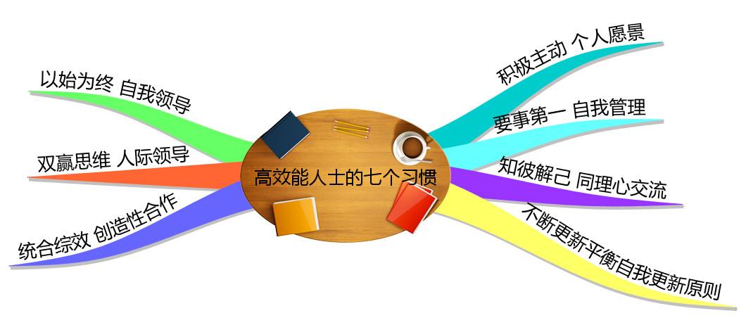 高效能人士的七個(gè)習(xí)慣-湖南中堅(jiān)力量.jpg